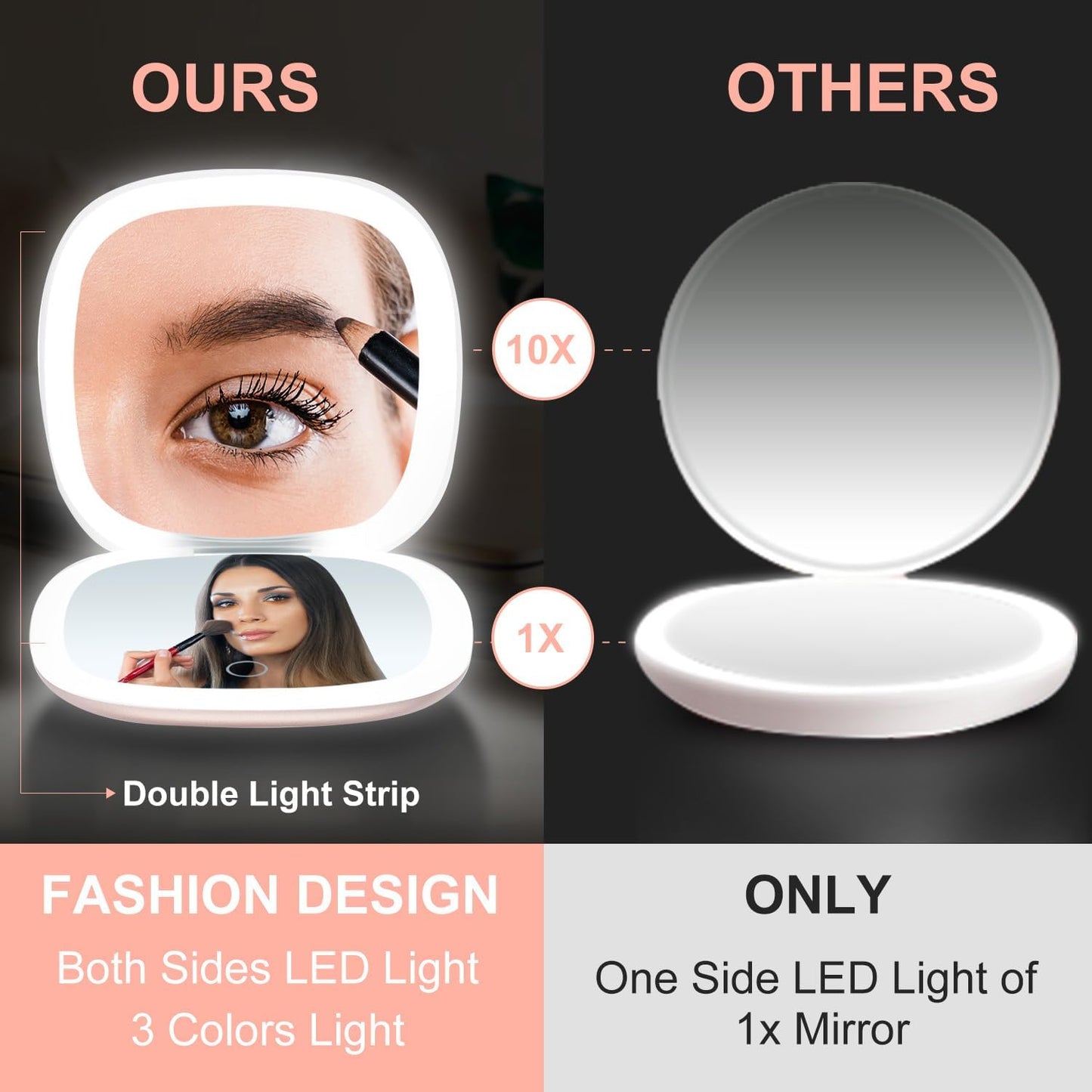 Miroir Compact LED